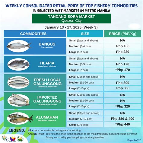 red tide alert philippines|Shellfish Bulletin No. 06 Series of 2024 .